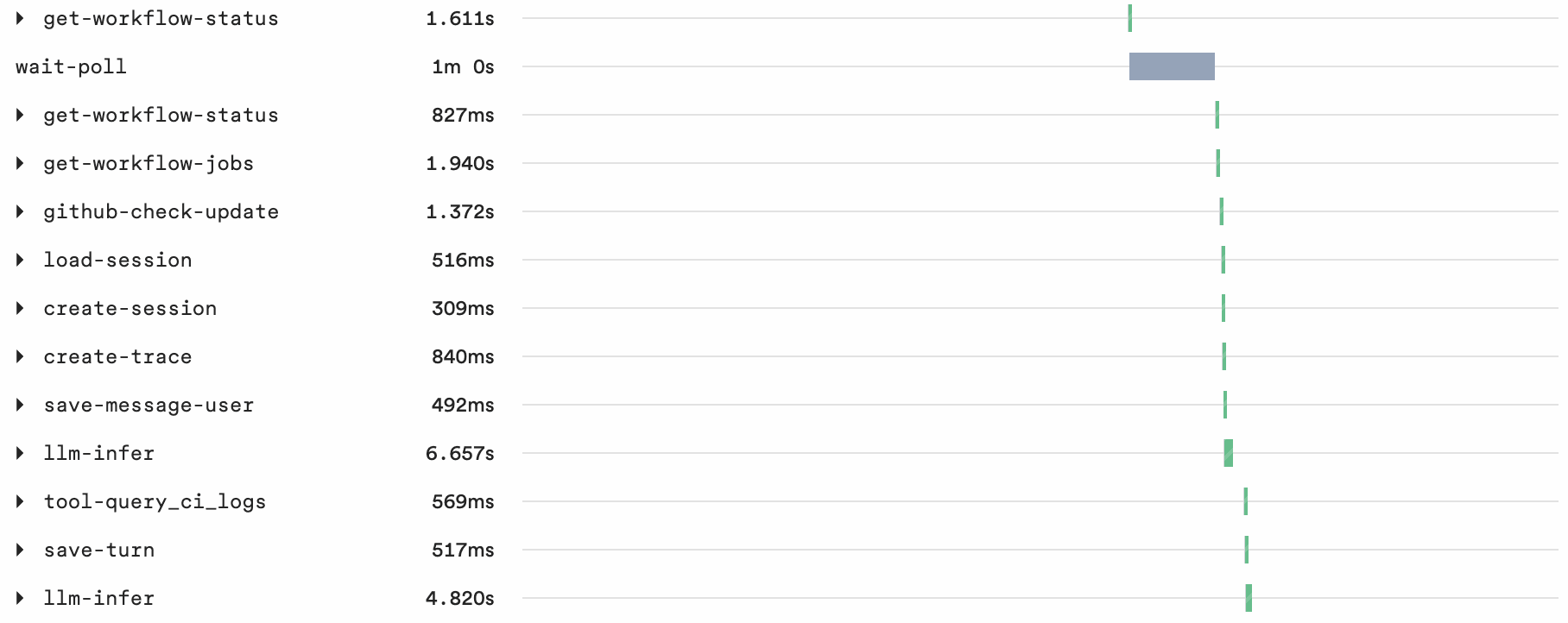 A single Mendral investigation traced in Inngest. Each step is independently retried. LLM calls take 3-8 seconds. Tool calls return in under a second.